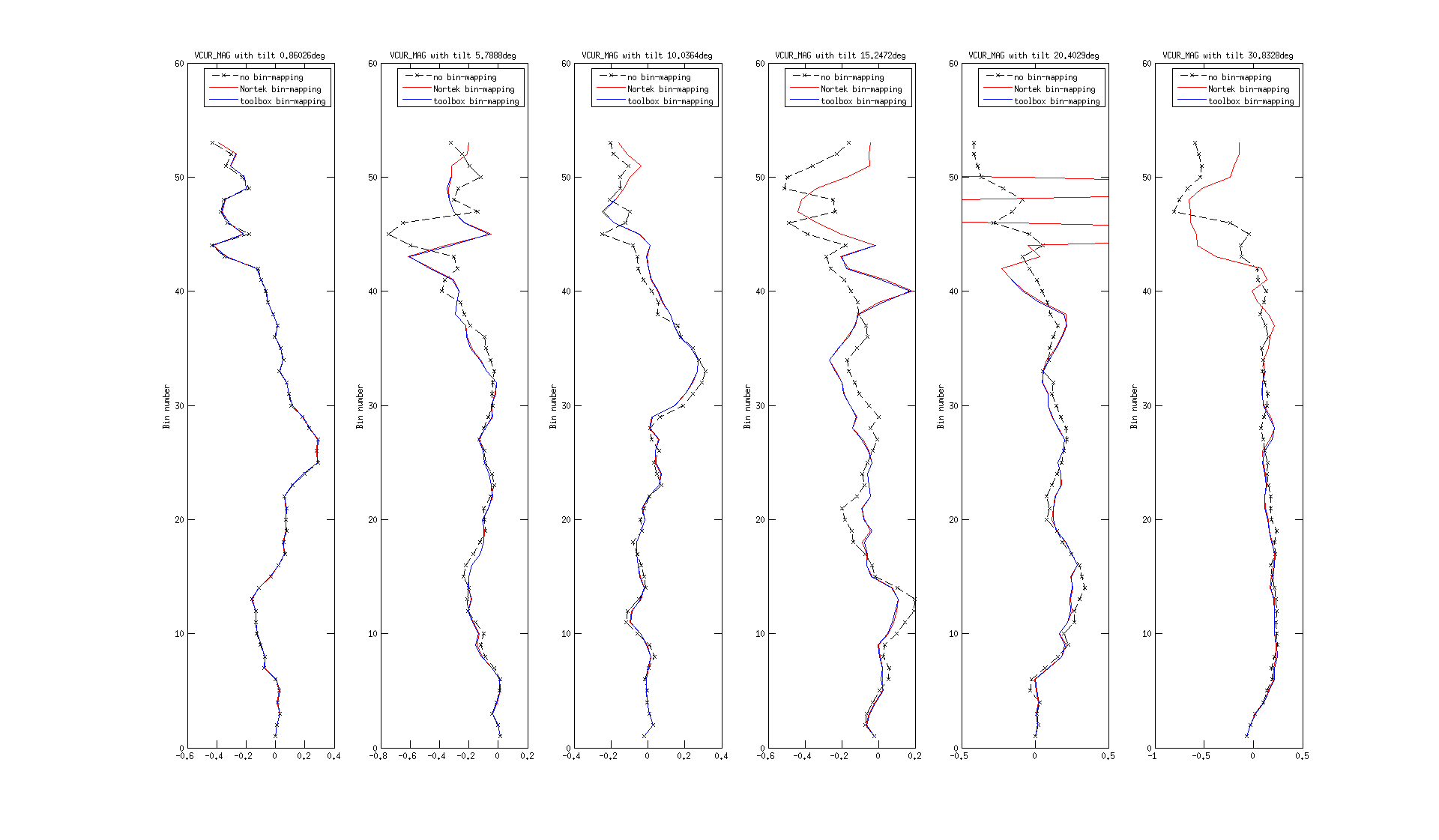 bin-mapping_comparison-VCUR.png