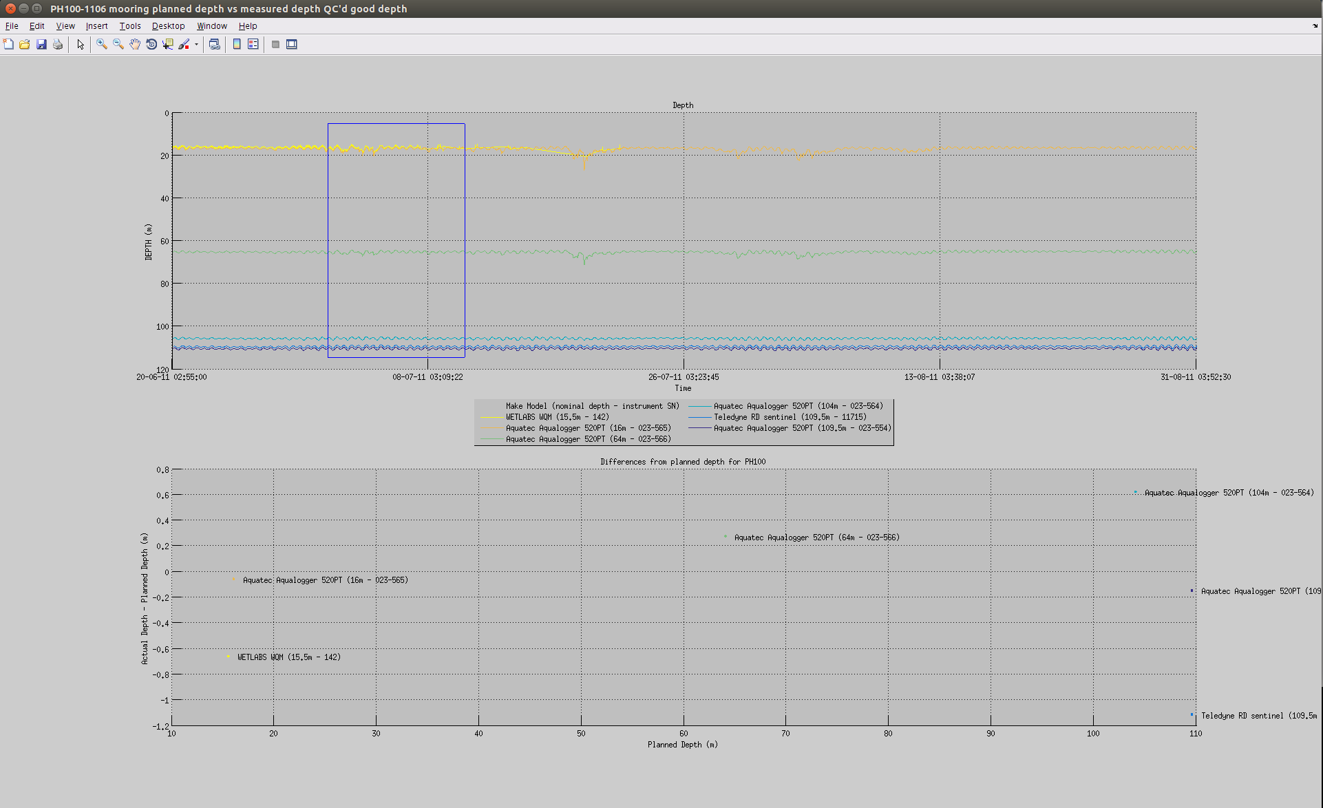 https://raw.githubusercontent.com/wiki/aodn/imos-toolbox/images/gui_check_mooring_instruments_depth.png