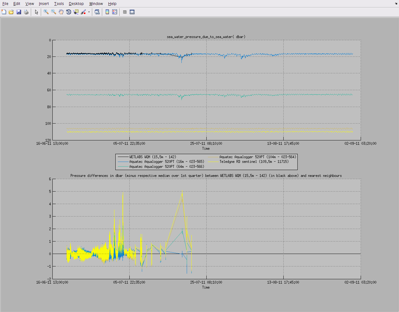 https://raw.githubusercontent.com/wiki/aodn/imos-toolbox/images/gui_check_mooring_instruments_depth_drift.png