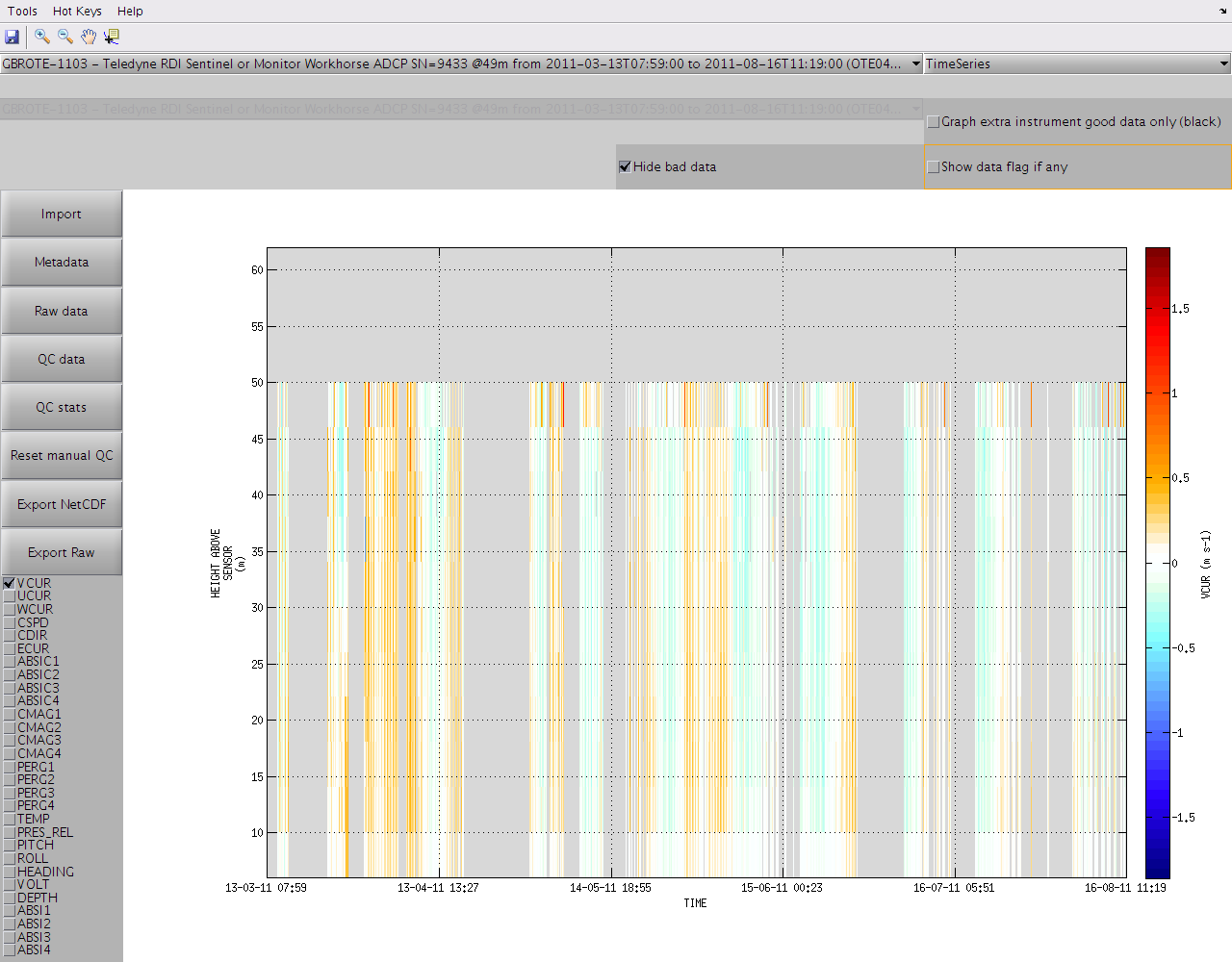 https://raw.githubusercontent.com/wiki/aodn/imos-toolbox/images/gui_main_window_qc_no_flag_no_bad_data.png