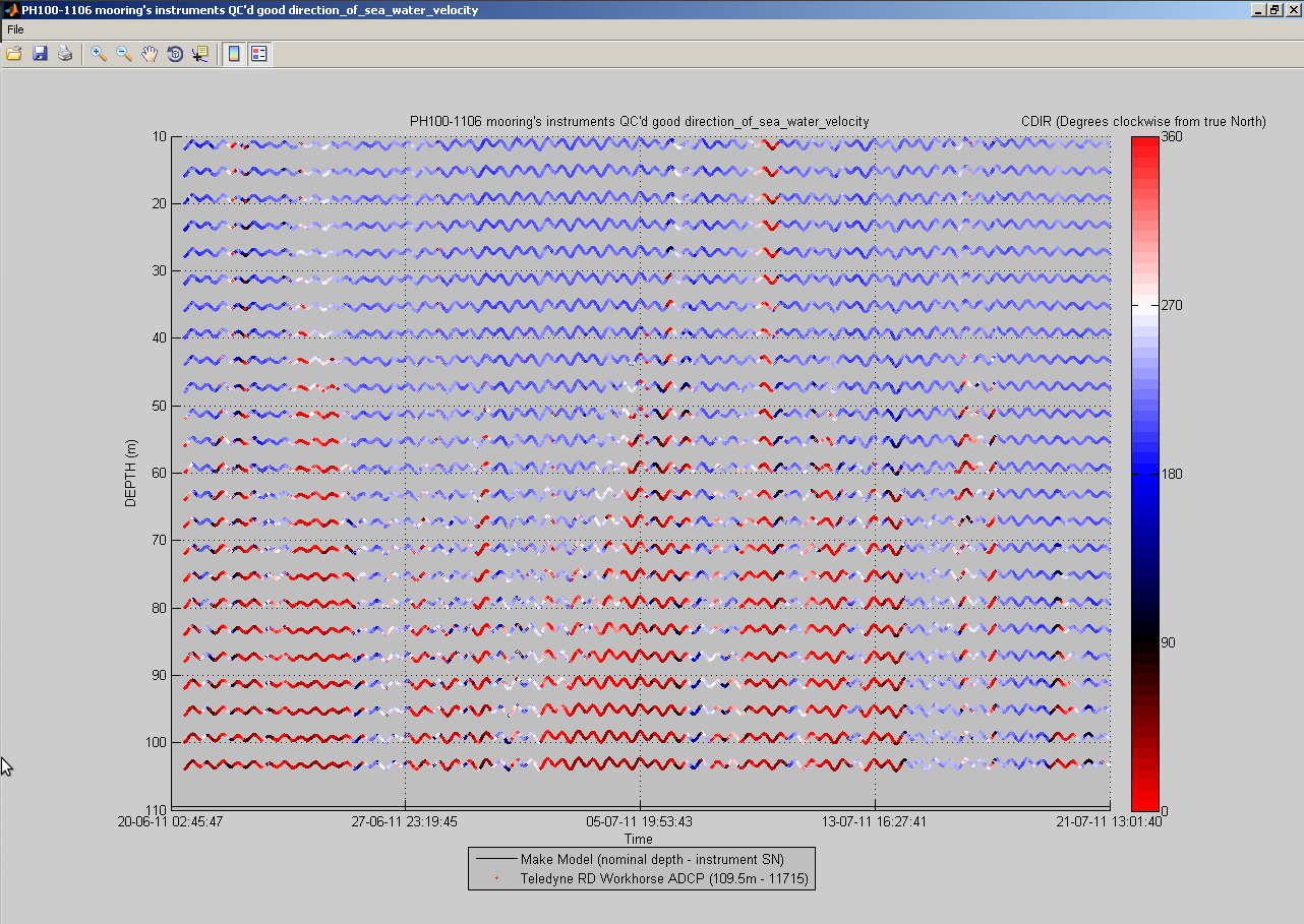 https://raw.githubusercontent.com/wiki/aodn/imos-toolbox/images/gui_mooring_instruments_scatter_current_direction.png