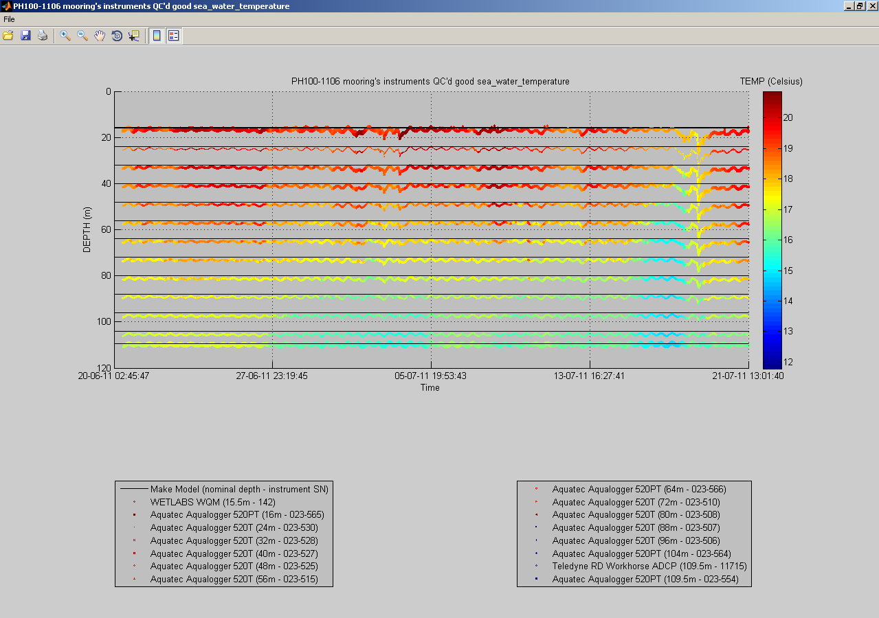 https://raw.githubusercontent.com/wiki/aodn/imos-toolbox/images/gui_mooring_instruments_scatter_temperature.png