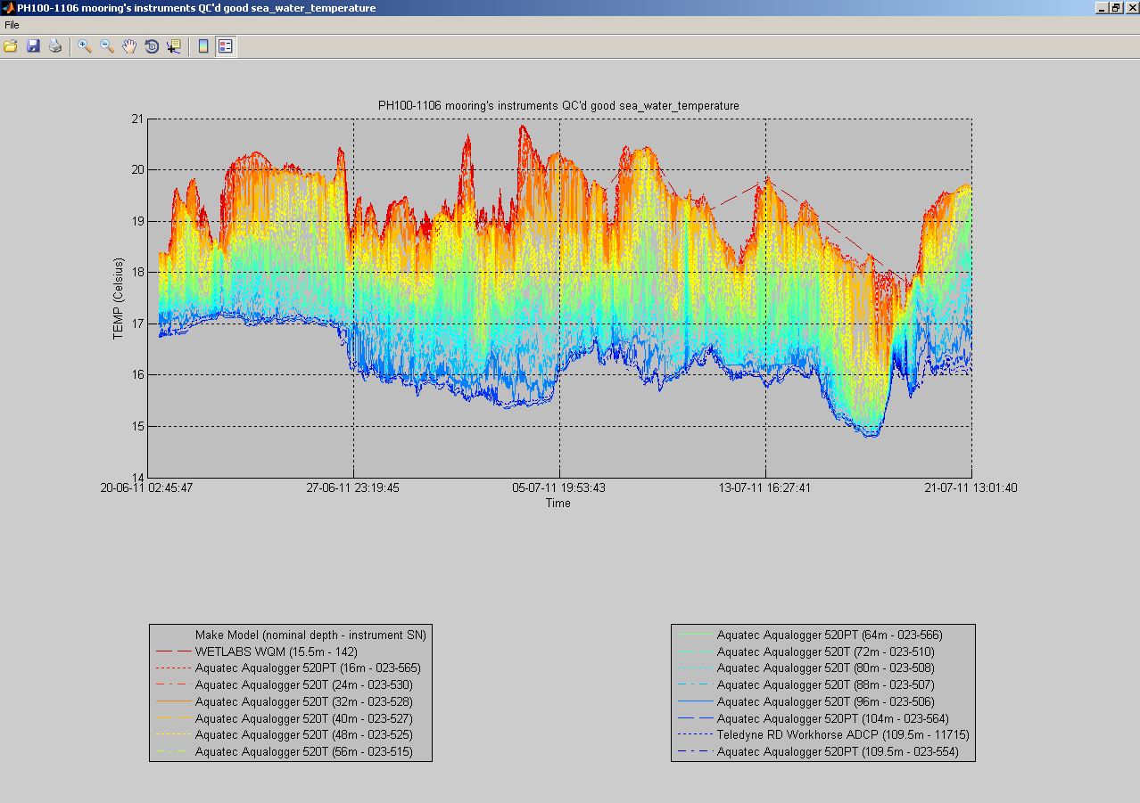 https://raw.githubusercontent.com/wiki/aodn/imos-toolbox/images/gui_mooring_instruments_temperature.png