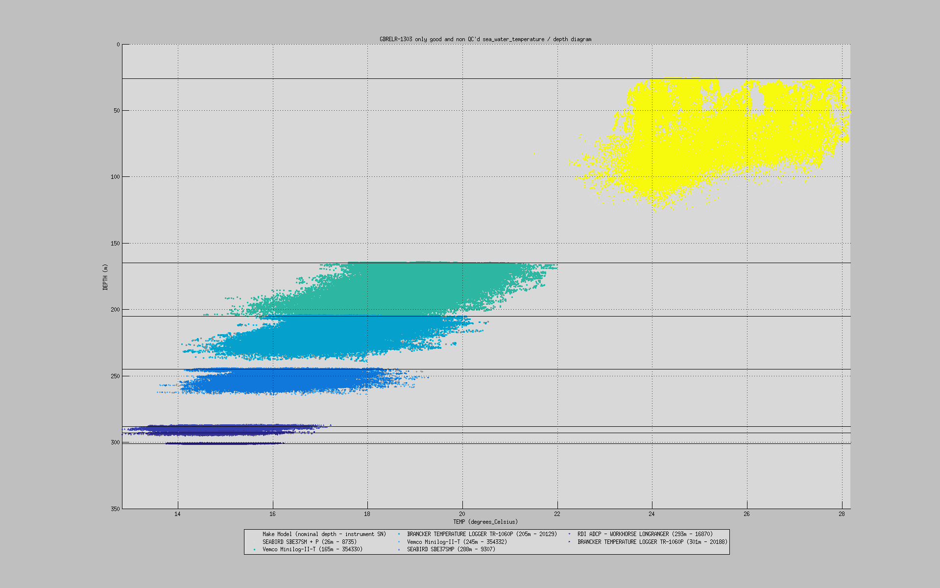 https://raw.githubusercontent.com/wiki/aodn/imos-toolbox/images/gui_mooring_instruments_temperature_vs_depth_diagram.png