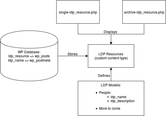 Plugin architecture schema