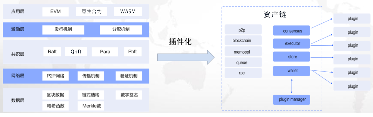 架构图