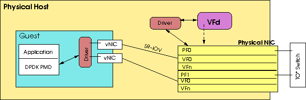 cannot display: https://raw.githubusercontent.com/wiki/att/vfd/images/debugging/diag_overview1.png 