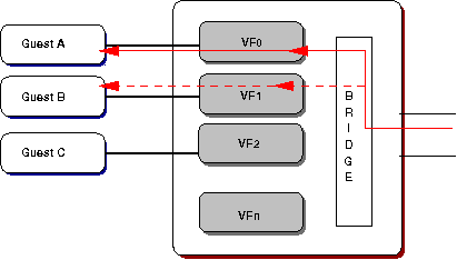 cannot display: https://raw.githubusercontent.com/wiki/att/vfd/images/overview/mirror_in.png 