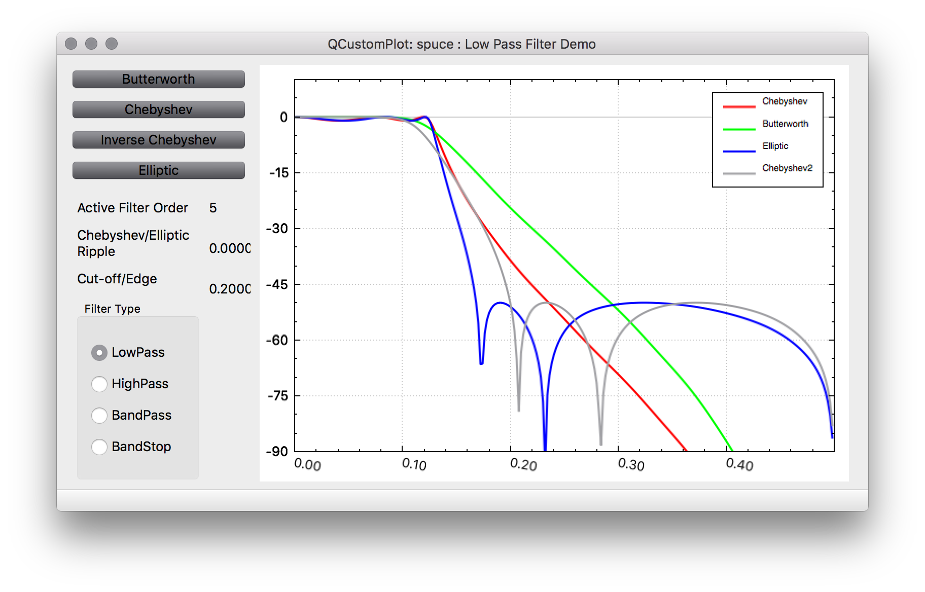 Фильтры диаграммы. QCUSTOMPLOT. QCUSTOMPLOT начало. QCUSTOMPLOT картинка. QCUSTOMPLOT Polar.