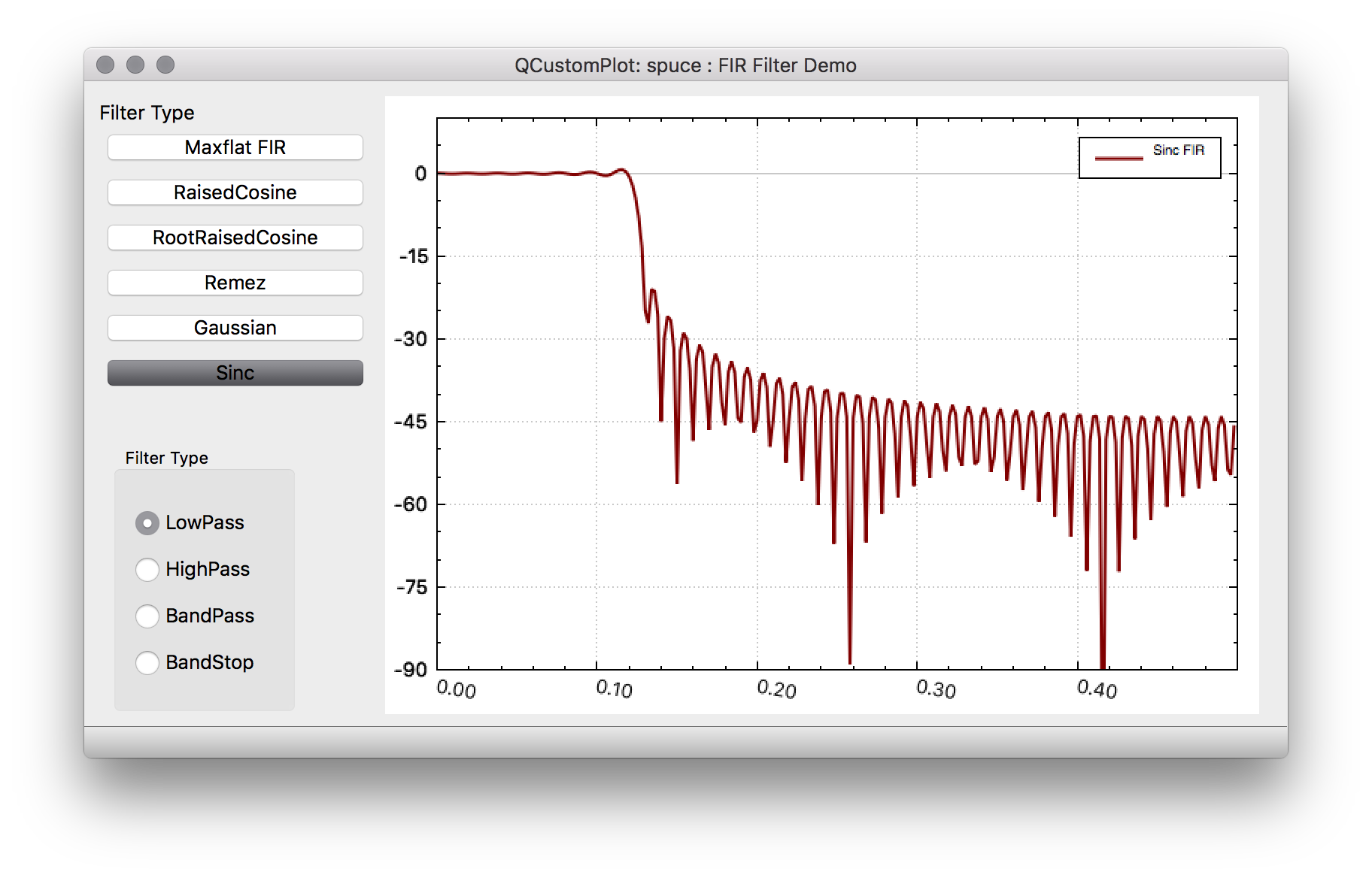 Fir фильтр. QCUSTOMPLOT. QCUSTOMPLOT qt. Sinc фильтр.