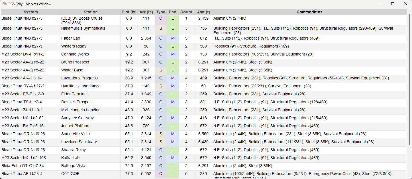  width=500px| alt=Colonisation Markets Window