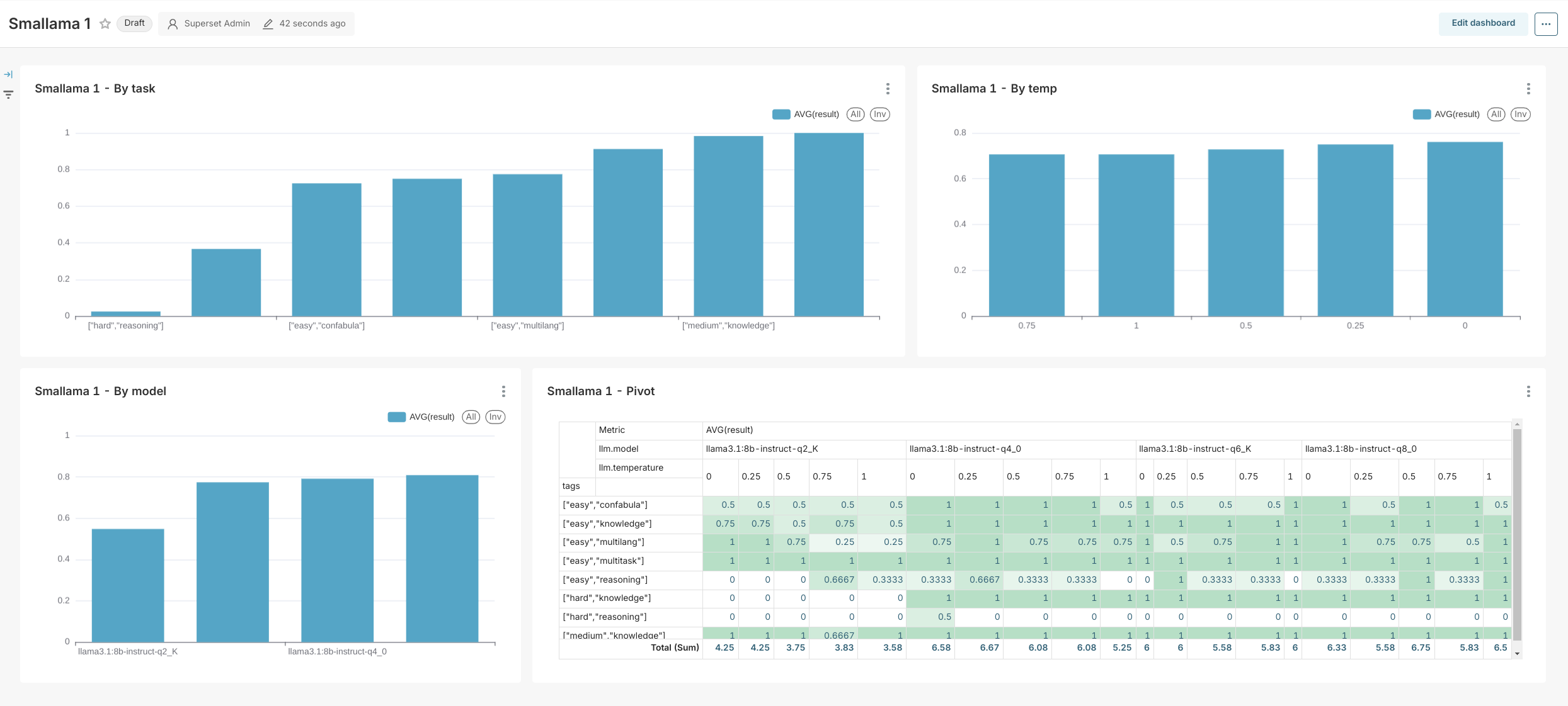 screenshot of apache superset with the data from bench