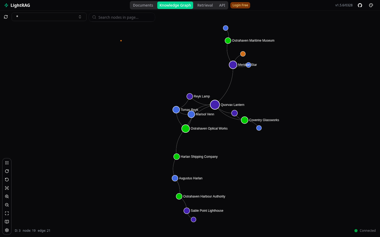 LightRAG knowledge graph built from an ingested document