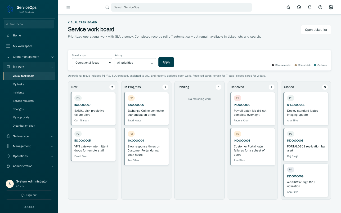 Task board