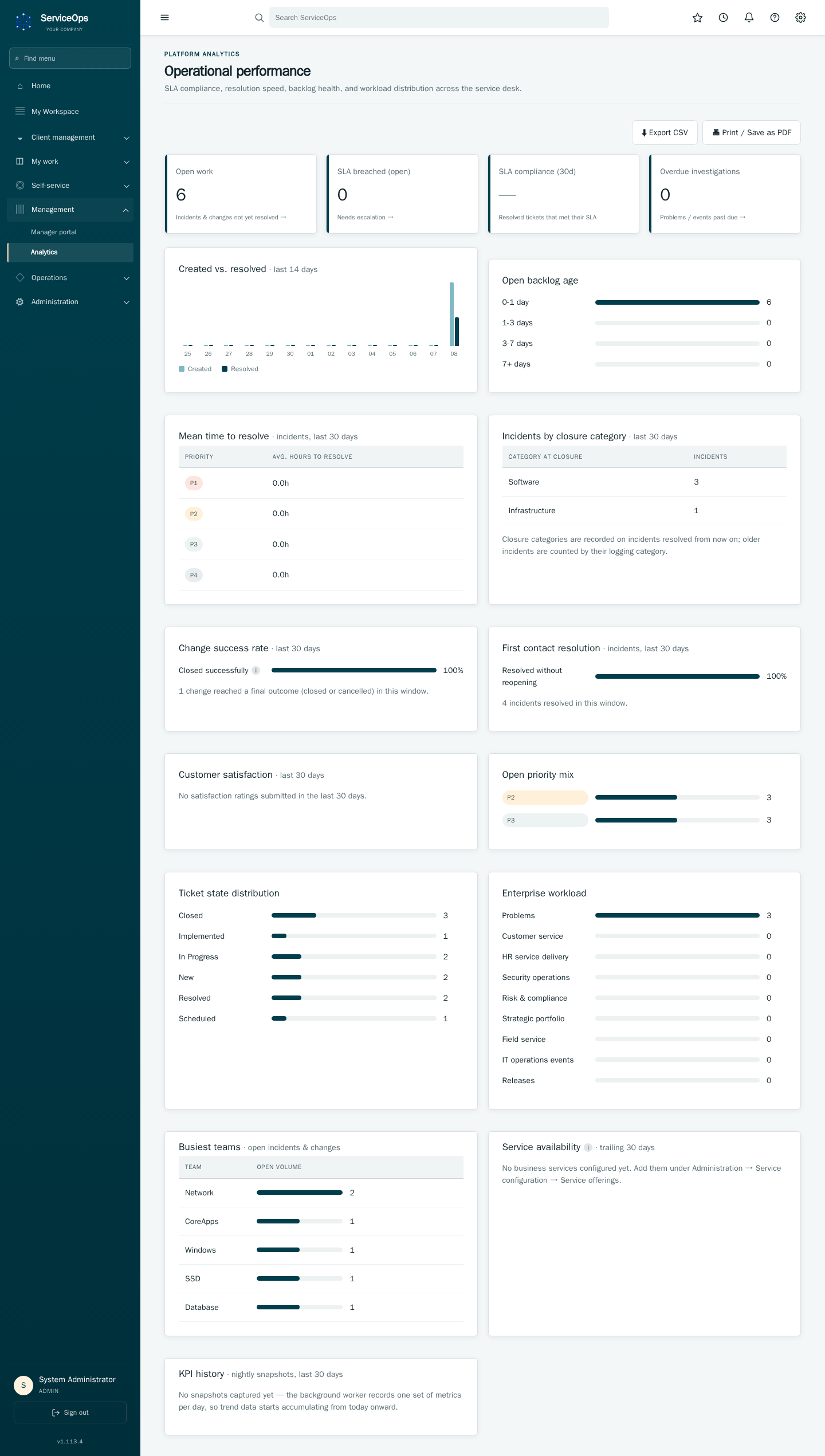 Service analytics