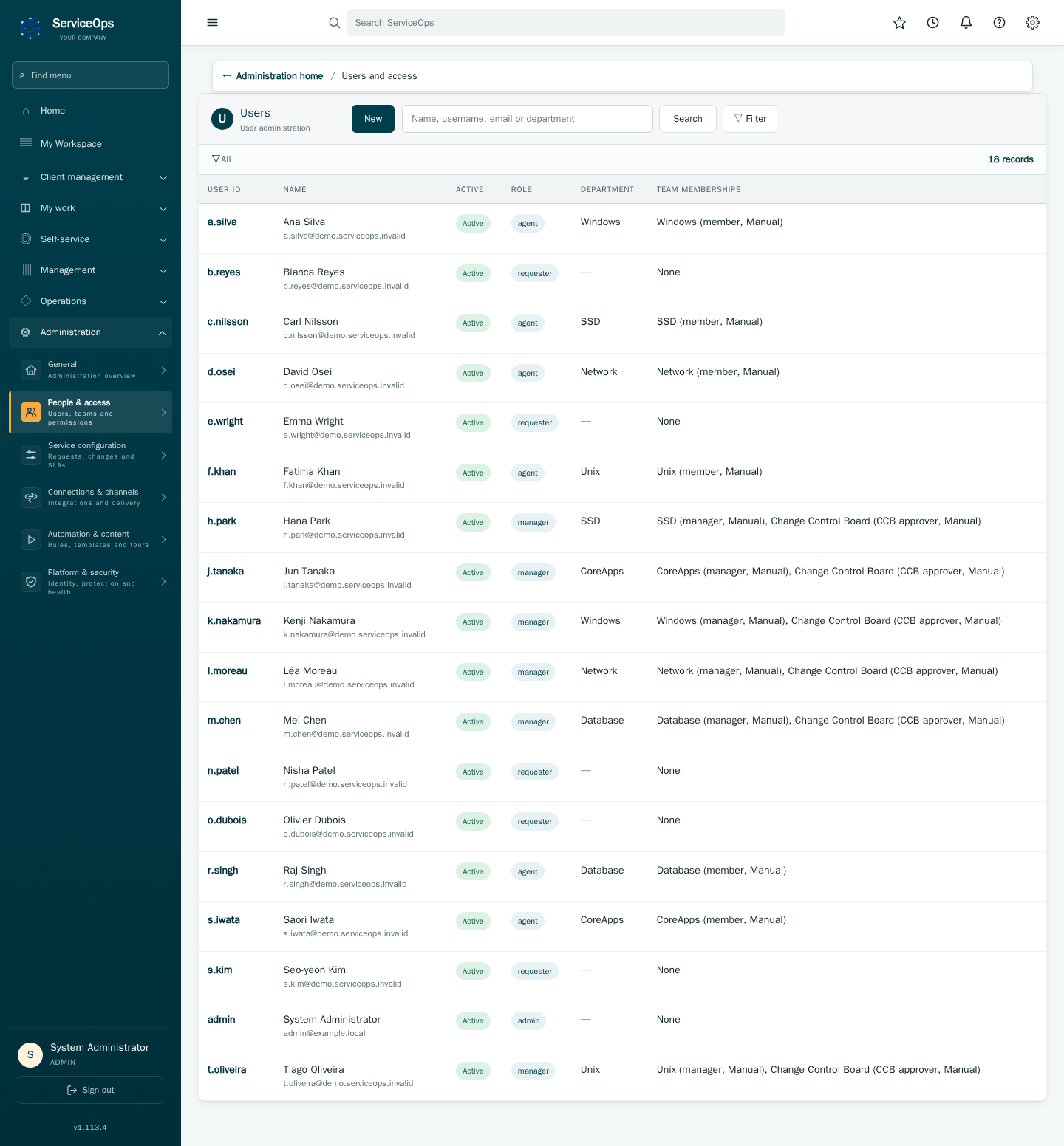 The Users & roles administration page: a searchable table of every user with username, name, role, department, active state and team membership, and a link into each user's editable record.
