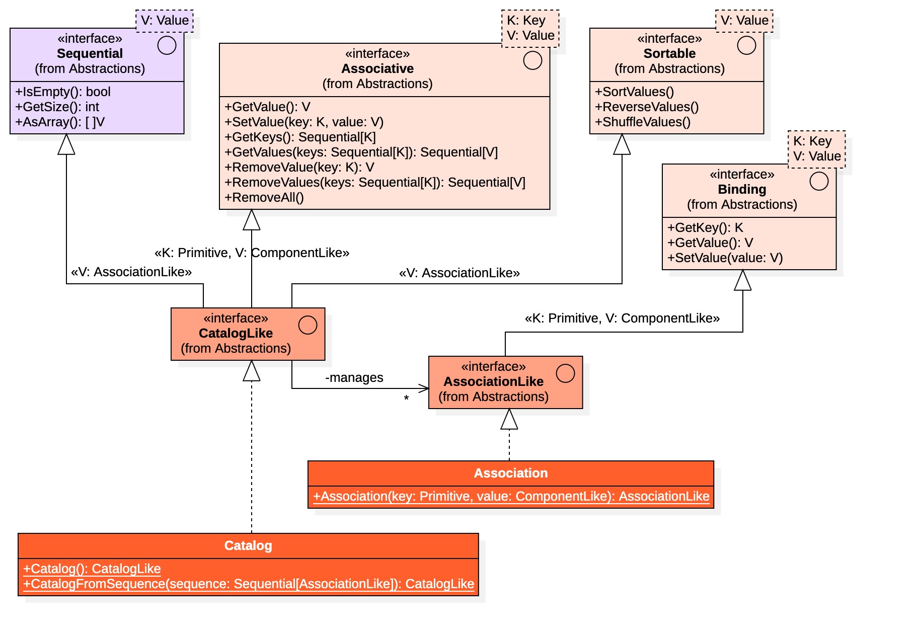 UML Diagram