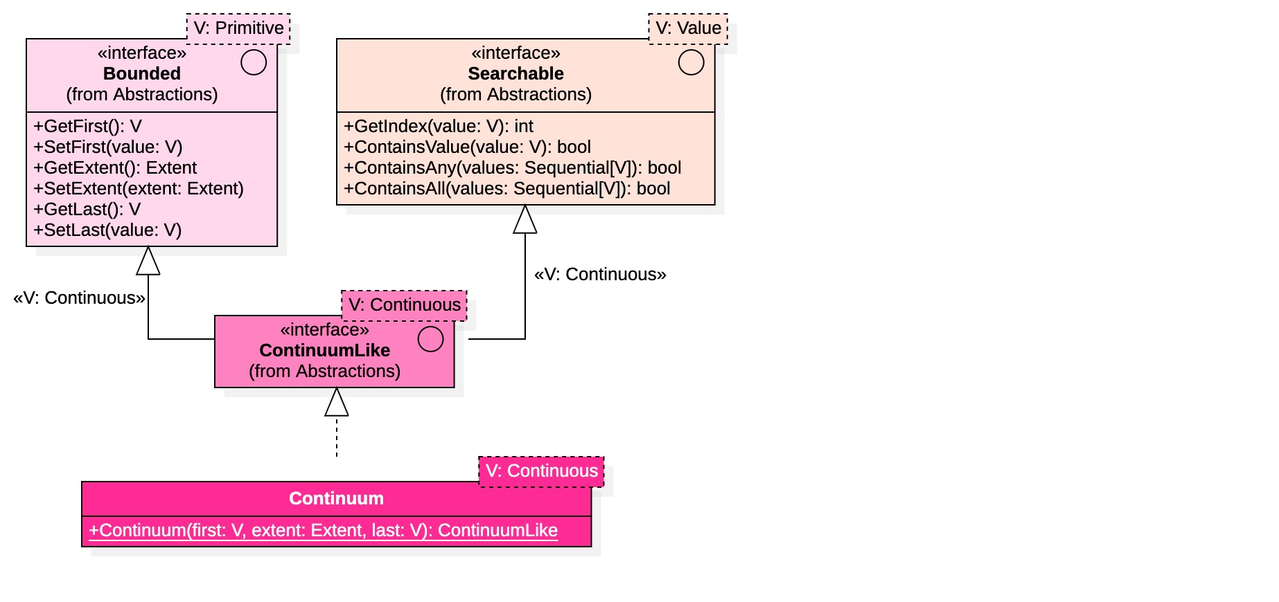 UML Diagram