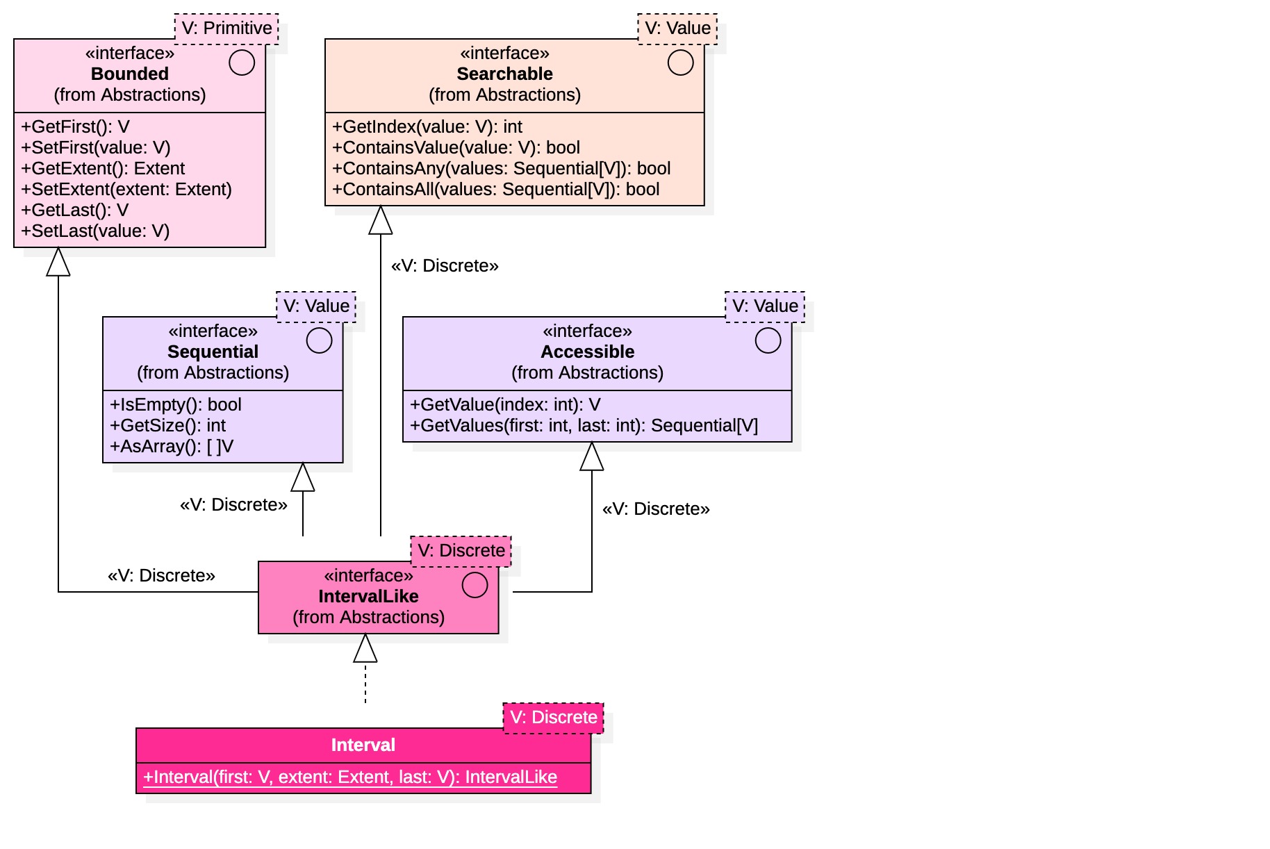 UML Diagram