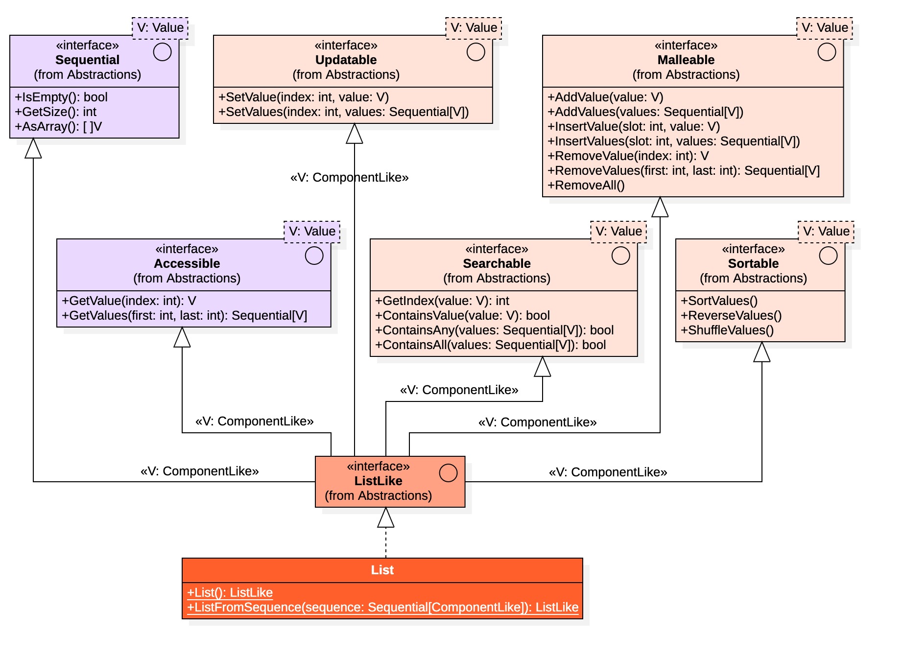 UML Diagram