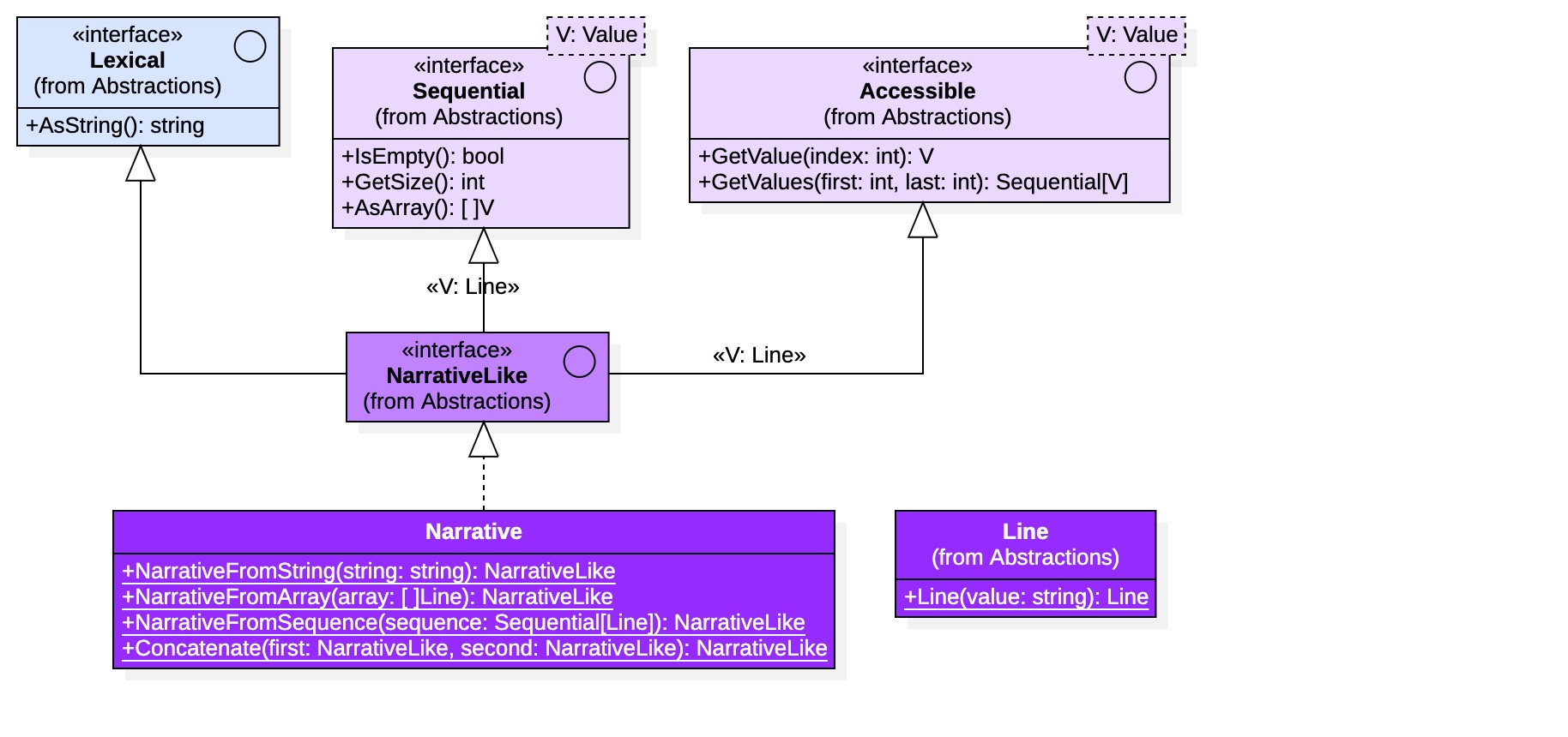 UML Diagram