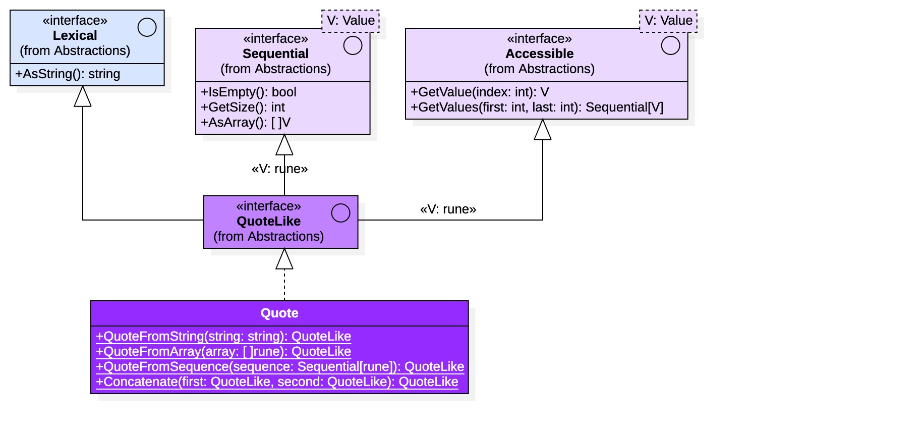 UML Diagram