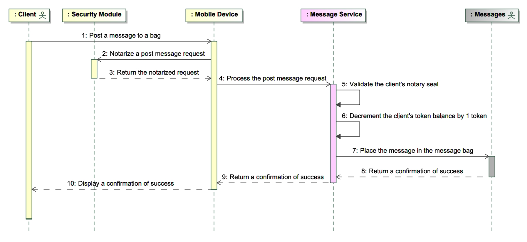 Use Case Model - bali-nebula/specifications GitHub Wiki