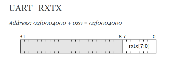 Simple Register Example