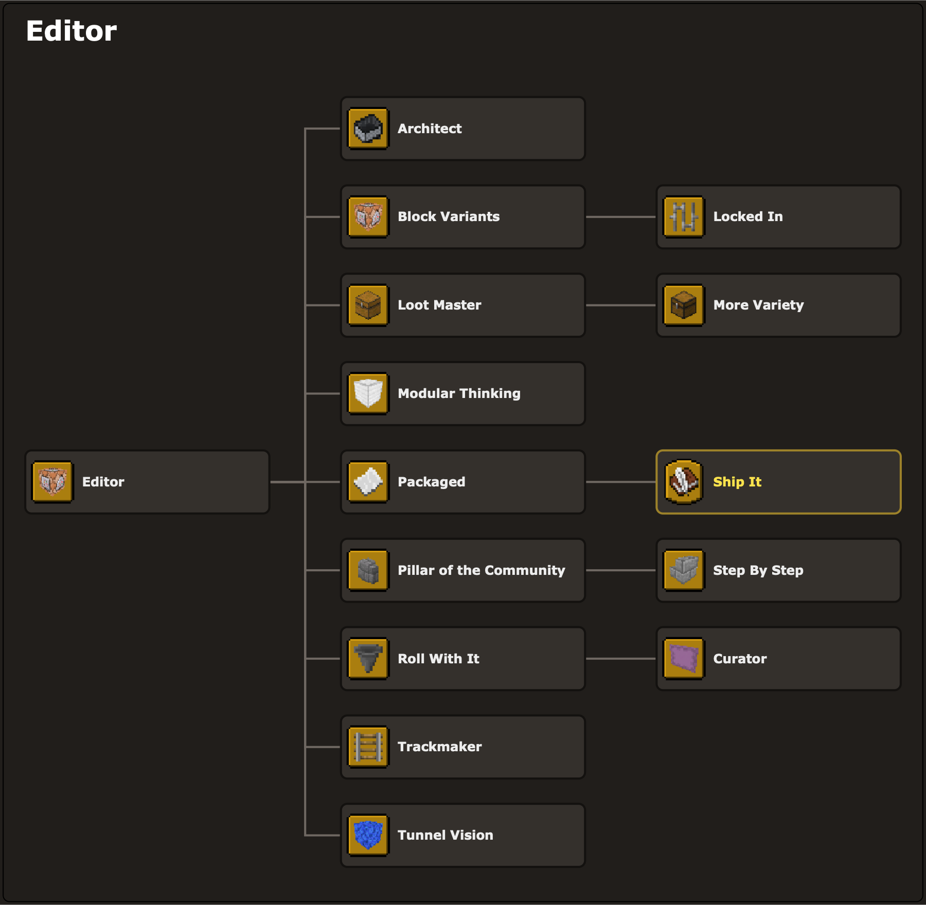 Editor advancement tree