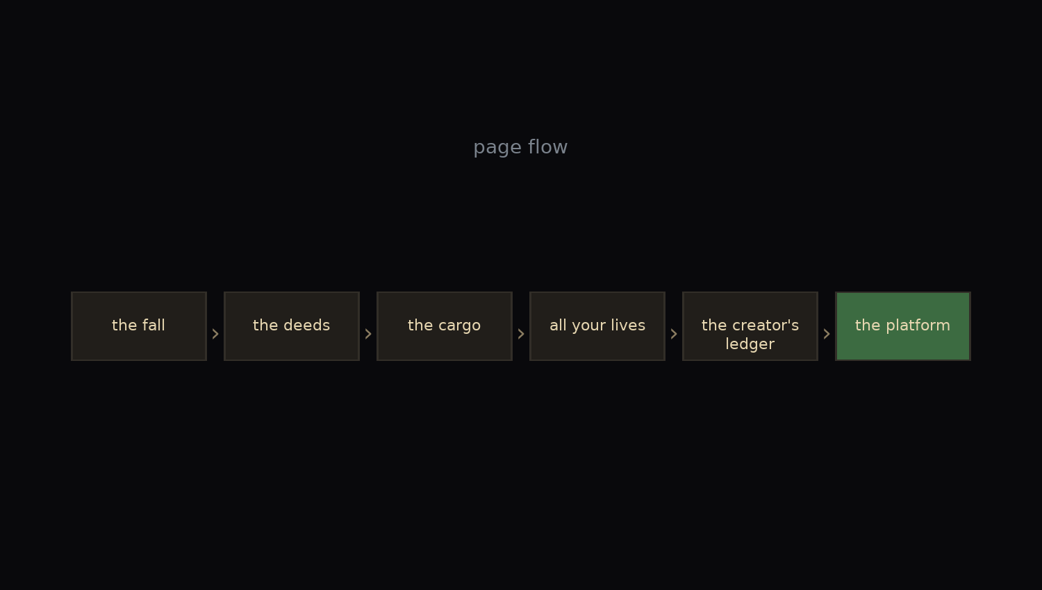Death screen page flow