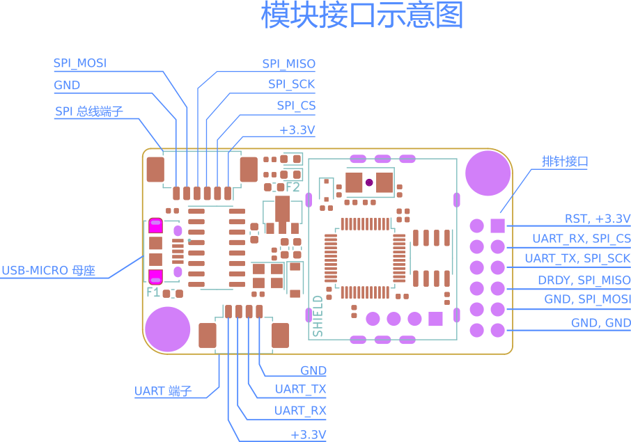 LWC Hardware interface diagram