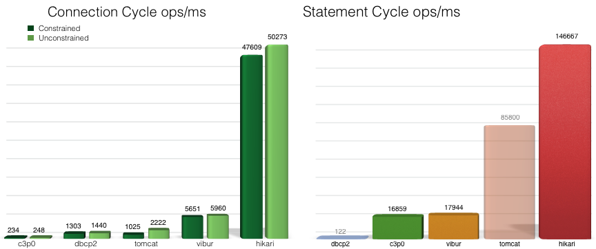 connection pooling in hibernate spring