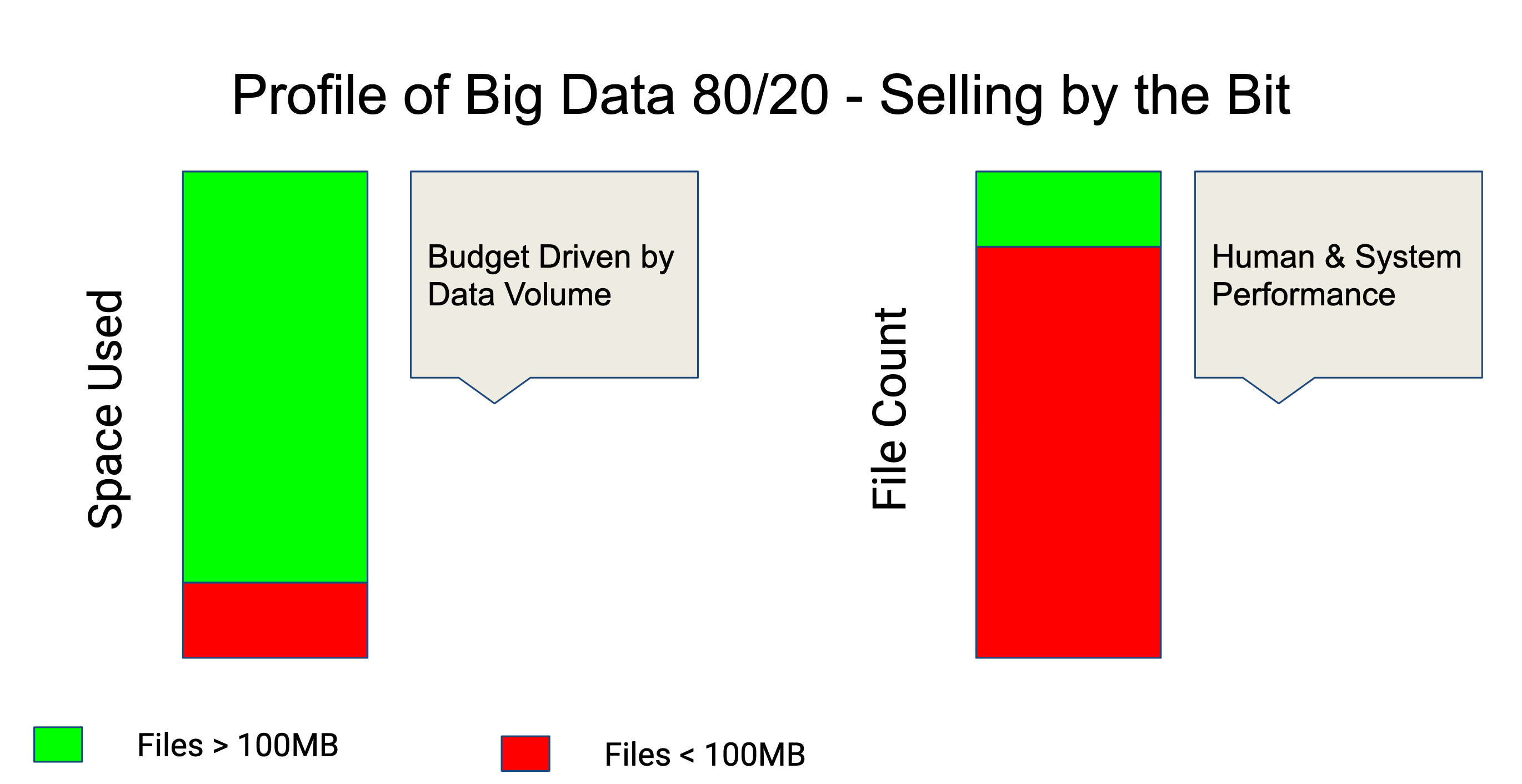 filesize-80-20