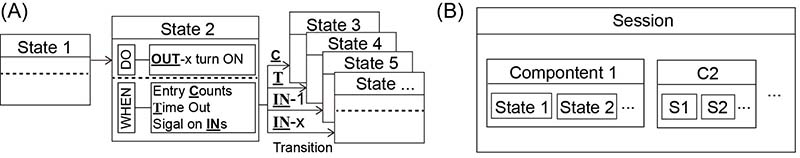 Figure2_AB