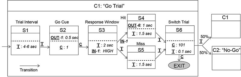 Figure2_C