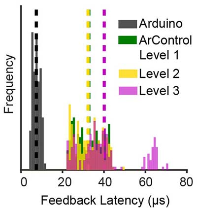 Figure4_A