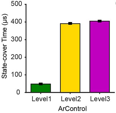 Figure4_B