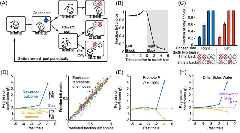 Figure6