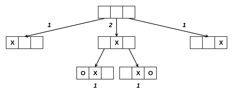 beslutningstre-iterative-deepening