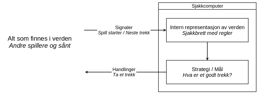 sjakk-og-verden