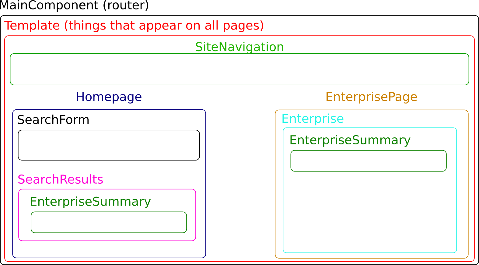 wireframe
