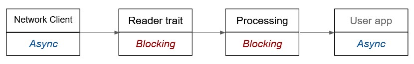 General flow generic