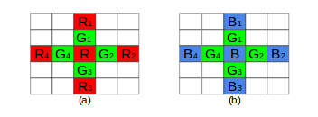 G channel interpolation