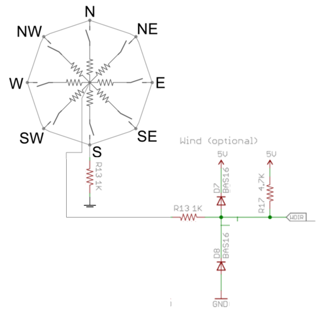 Mechanical wind direction circuit