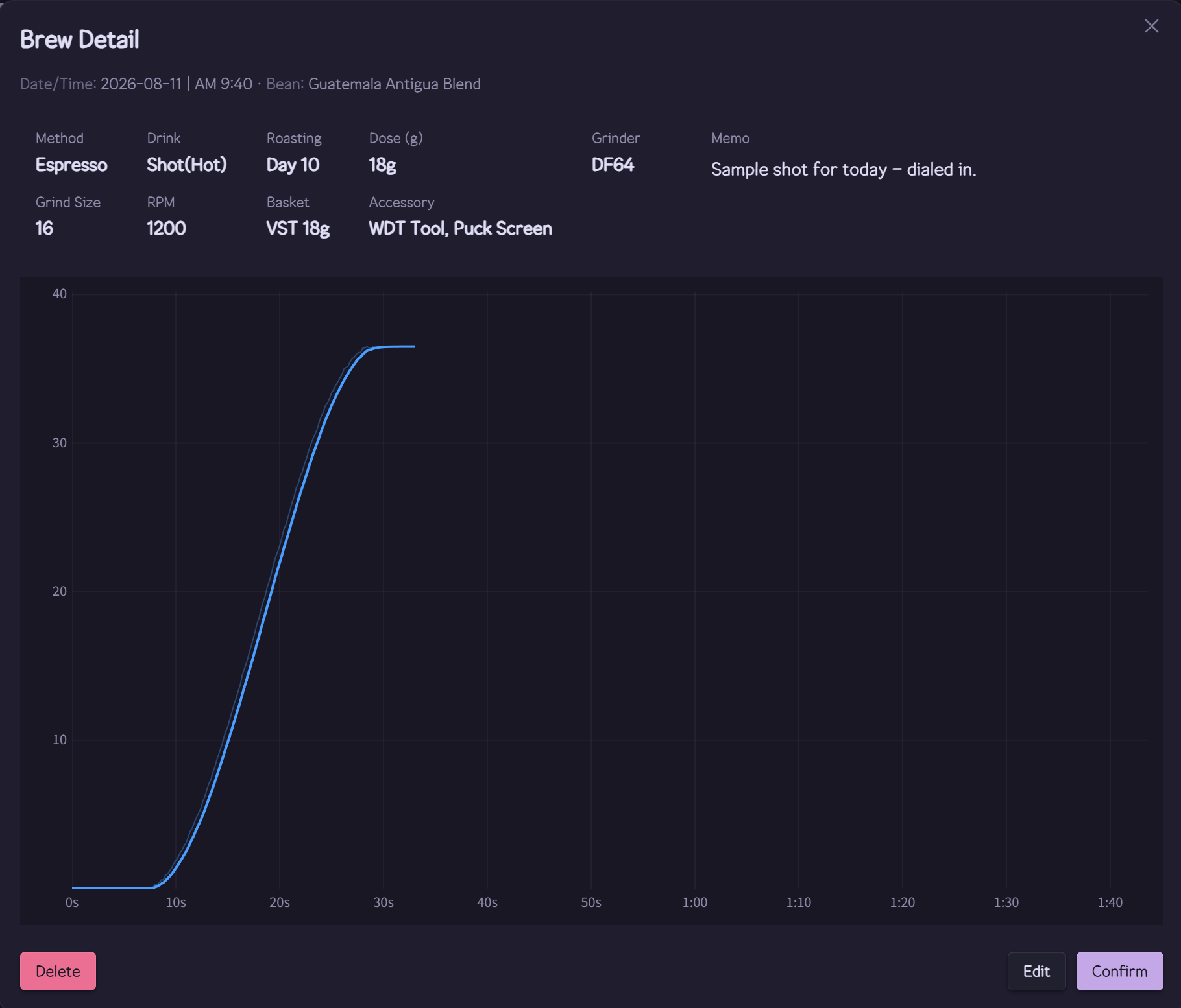 Brew Detail modal showing brew parameters and a weight-over-time chart