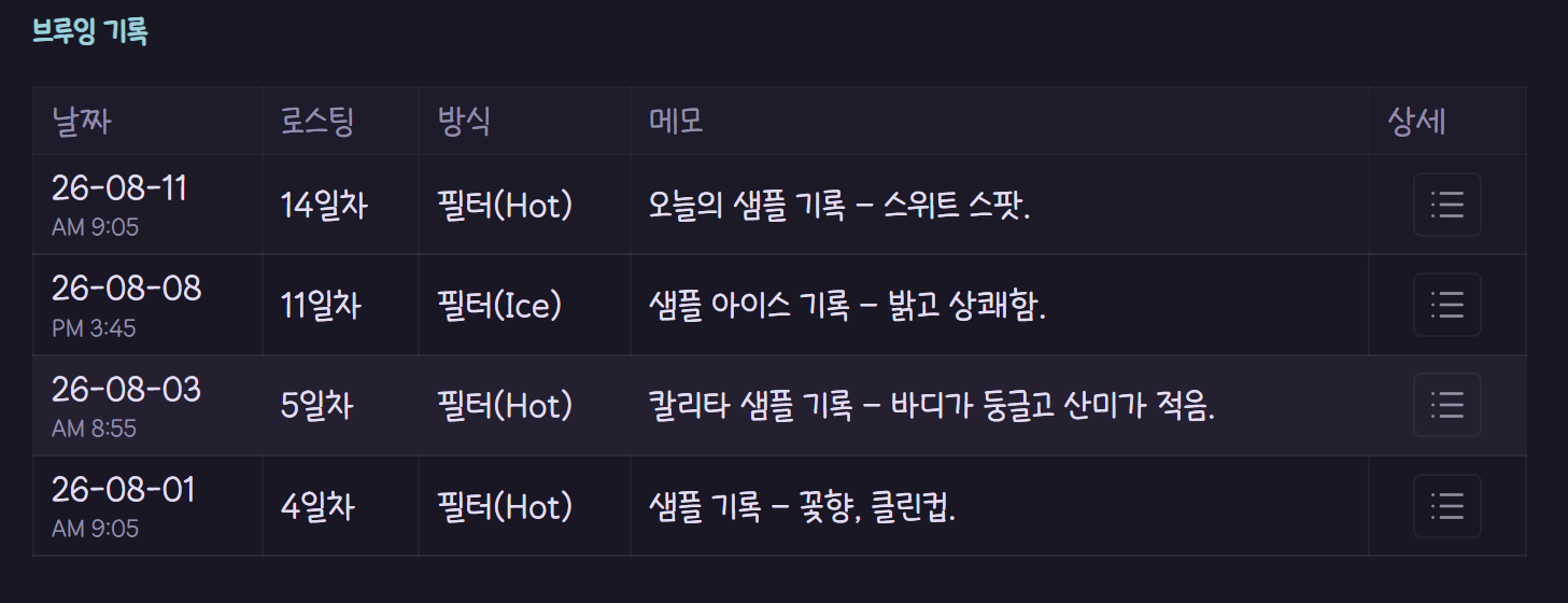 최근 기록이 포함된 브루잉 기록 표가 보이는 원두 노트