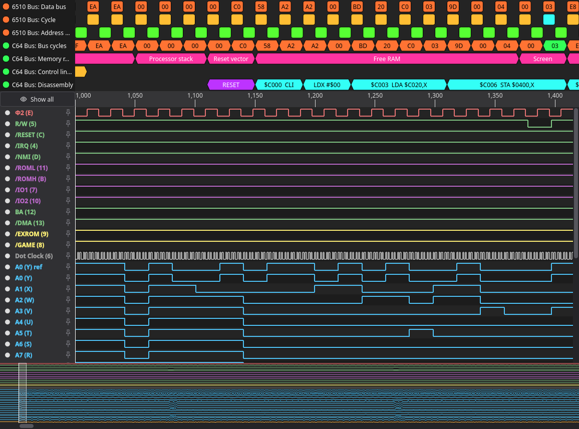 Bus cycles, memory regions and the disassembly