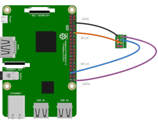 RPi3 connection with J1