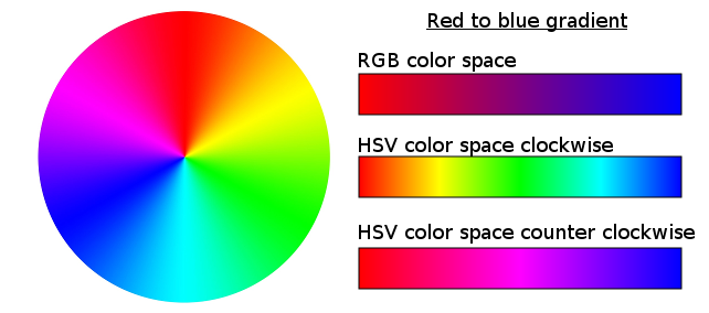 High color перевод. HSB цветовая модель. HSV палитра. Цветовая палитра HSB.