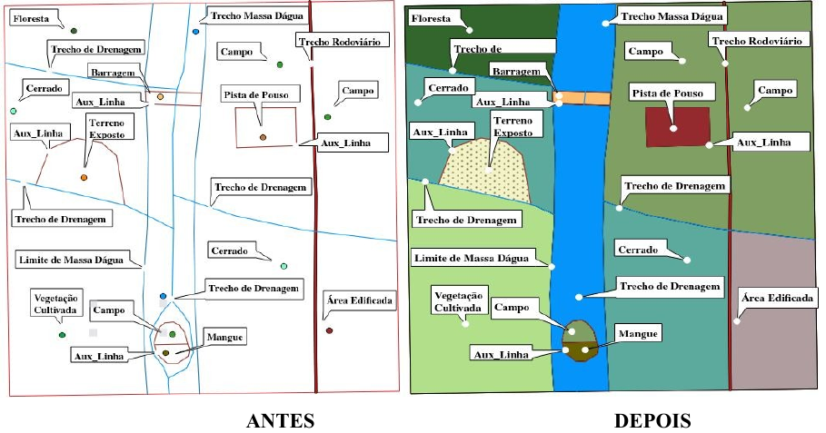 comparativo antes e depois do processo.